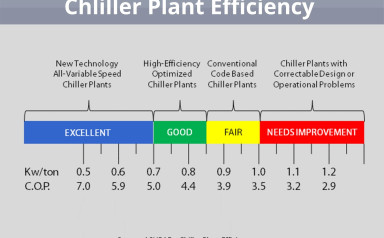 Chiller Plant Effisiensi