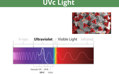 Why UVc Light ?