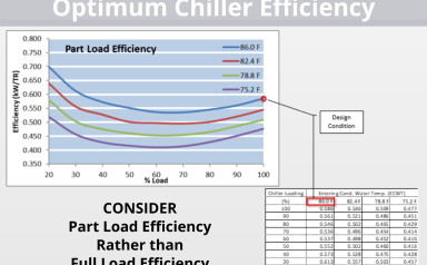 Consider Part Load & Lift