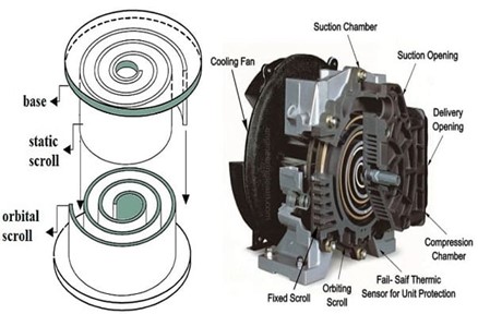 Scroll Compressor.jpg