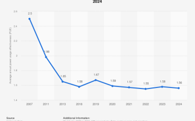 Target Power Usage Effectiveness (PUE) pada Data Center Enterprise dan Hyperscale